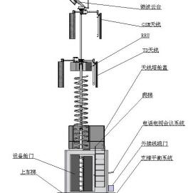 hlj2009-00自装卸(挂车后视)基站